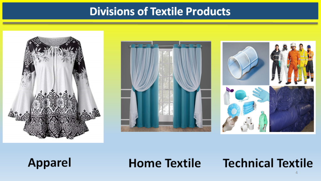 Textile Products