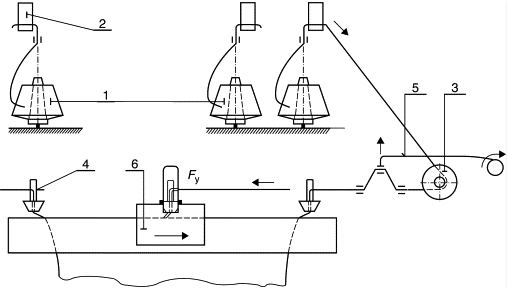 Process of Hand Flat Knitting Machine