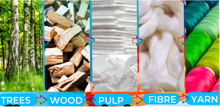 Viscose Fiber Manufacturing